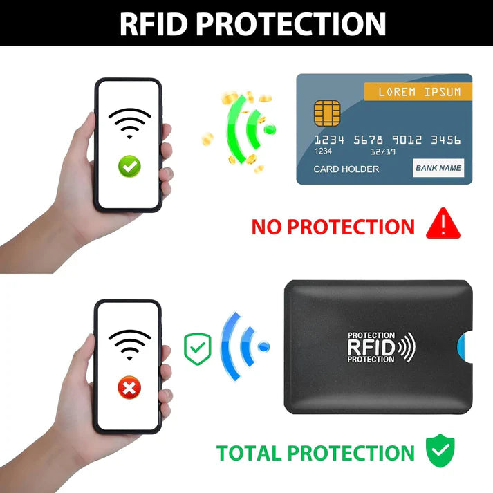 Fundas Antirrobo RFID Seguridad para tus Tarjetas Débito y Crédito